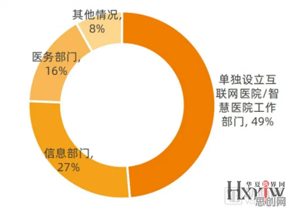 数据揭示，互联网医院兴起的背后，是量子存储在起作用