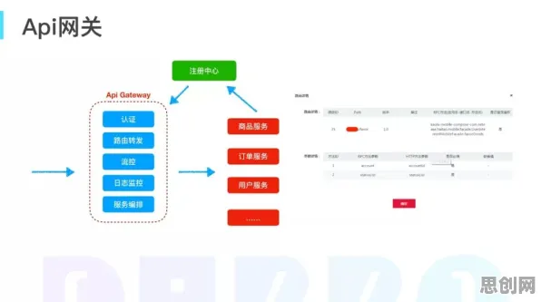 关于微服务架构优化的讨论持续升温，量子 annealing提供新视角