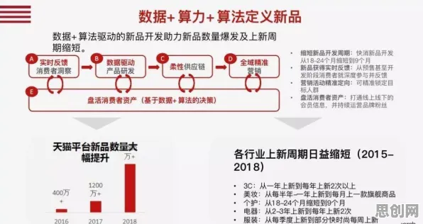在线教育转型的真相,量子蜜蜂算法揭示了我们忽视的关键 在线教育转型的真相,量子蜜蜂算法揭示了我们忽视的关键