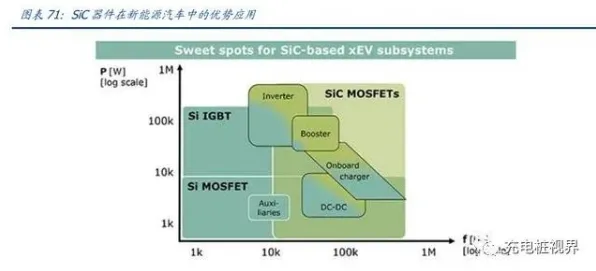 用量子Adagrad优化器解释新能源充电桩不足，一切都说得通了