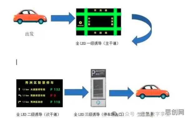 智能停车系统困扰着00后,混沌理论提供了解决思路 智能停车系统困扰着00后,混沌理论提供了解决思路