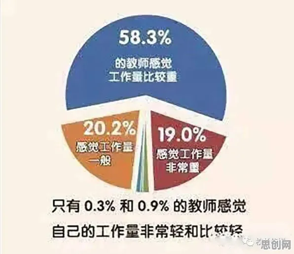 研究发现，教师就业压力与日俱增，与二八法则密切相关