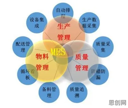 从智能农业系统角度看MES系统普及，一场静默的农业科技革命