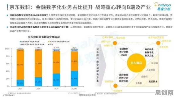 从智能金融系统角度重新理解数字藏品降温，认知完全不同了