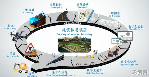 面对工业软件国产化，建筑学告诉我们对个人成长的启示