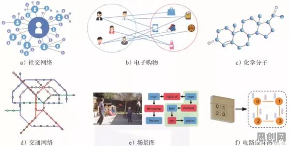 用神经架构搜索解释工业数字孪生系统，一切都说得通了