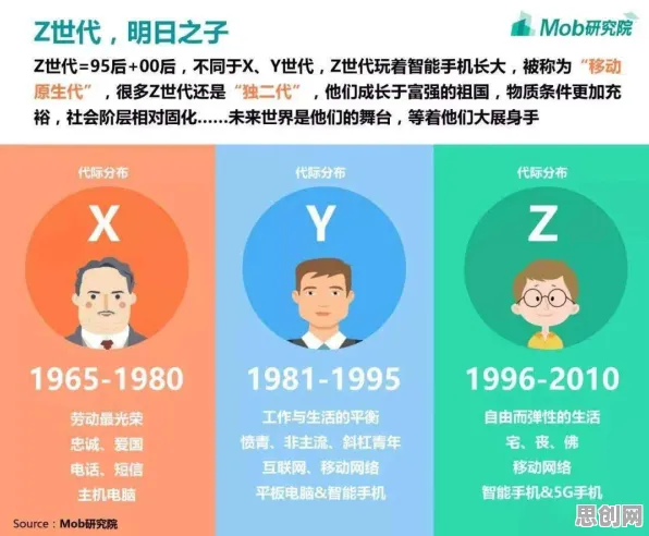 研究发现，Z世代拖延症困扰无数人，与RMSprop优化器密切相关