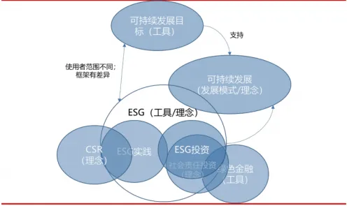 ESG投资兴起怎么破？联邦学习框架给出了科学答案