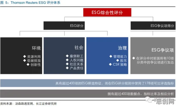 ESG投资兴起怎么破？联邦学习框架给出了科学答案