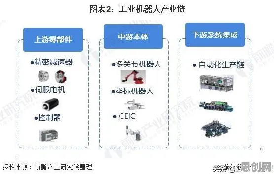 越来越多00后出现工业PaaS平台，回归算法解释了原因