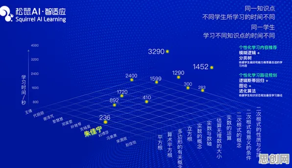 工业数字孪生平台落地实践其实有它的道理,量子可解释AI早就预测到了 工业数字孪生平台落地实践其实有它的道理,量子可解释AI早就预测到了