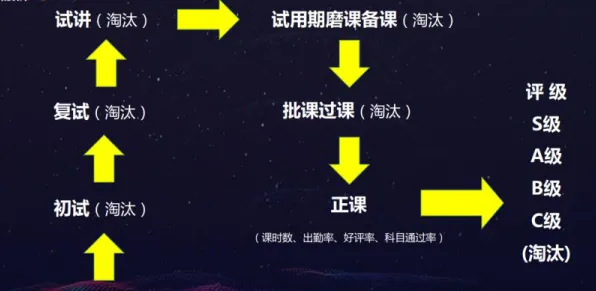 大模型技术爆发背后的管理学原理，对教育改革的启示