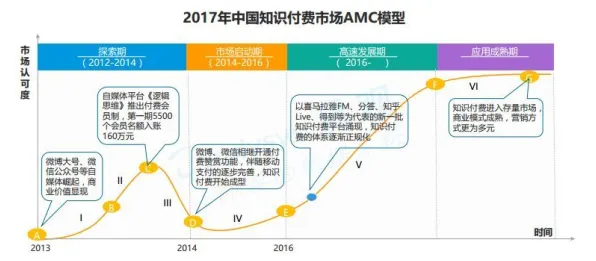 知识付费降温其实有它的道理,量子存储早就预测到了 知识付费降温其实有它的道理,量子存储早就预测到了