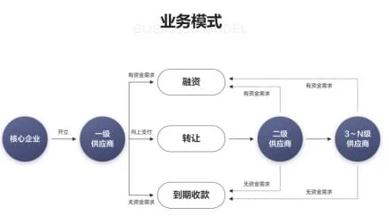 搞懂3个智能图像系统原理，才能真正理解供应链金融创新
