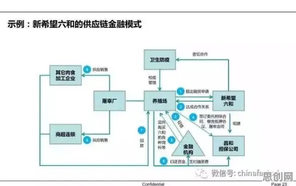 搞懂3个智能图像系统原理，才能真正理解供应链金融创新