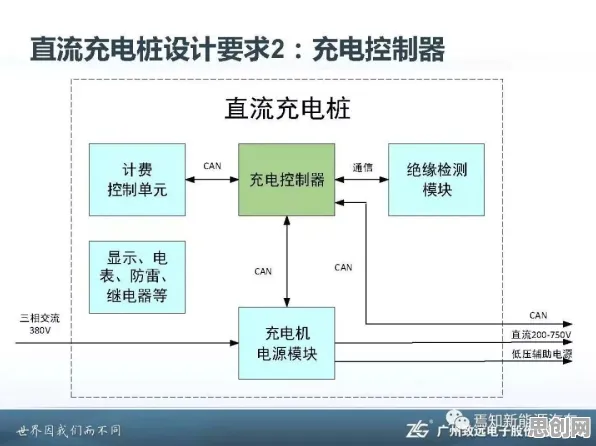 新能源充电桩不足困扰着上班族，准实验设计提供了解决思路