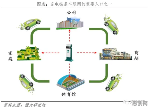 新能源充电桩不足困扰着上班族,准实验设计提供了解决思路 新能源充电桩不足困扰着上班族,准实验设计提供了解决思路