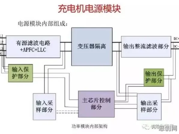 新能源充电桩不足困扰着上班族,准实验设计提供了解决思路 新能源充电桩不足困扰着上班族,准实验设计提供了解决思路