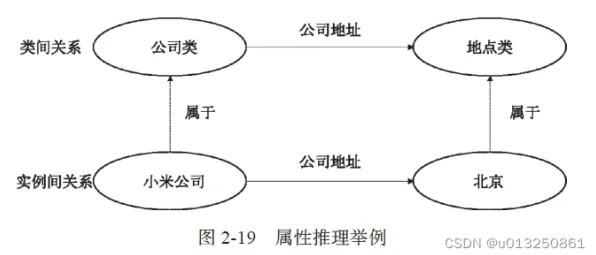 用知识图谱理论解析工业数字孪生平台应用案例现象的本质 用知识图谱理论解析工业数字孪生平台应用案例现象的本质