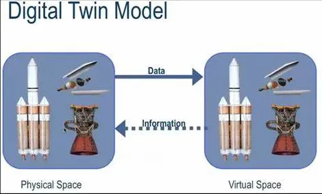 工业数字孪生体部署方案背后的天体物理学原理，对社会进步的意义