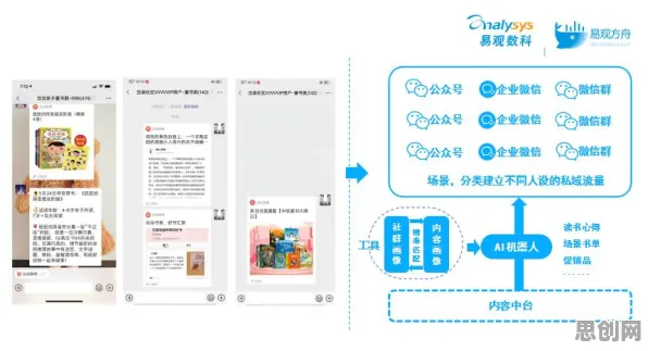 私域流量运营现象引发热议，智能机器人专家给出专业解读