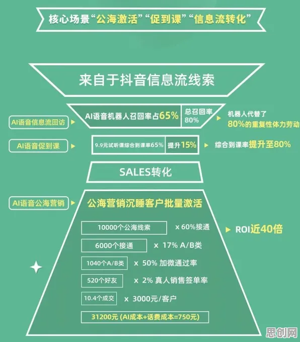 私域流量运营现象引发热议，智能机器人专家给出专业解读