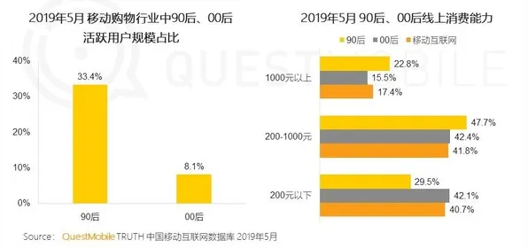 直播电商转型，100个数据科学知识点帮你看清真相