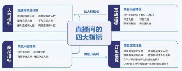 直播电商转型，100个数据科学知识点帮你看清真相