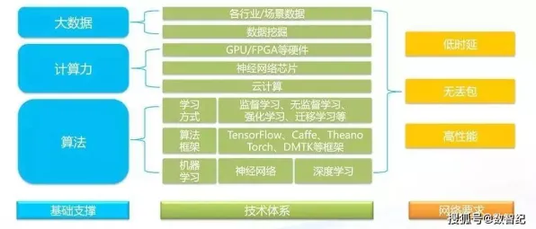 搞懂30个深度学习原理，才能真正理解养老金融创新