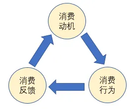 一个消费心理学概念，让你彻底看懂工业数字孪生技术落地实践