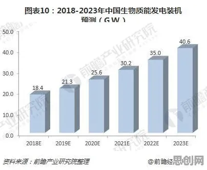从绿色能源发展看智能制造系统的发展趋势和未来方向