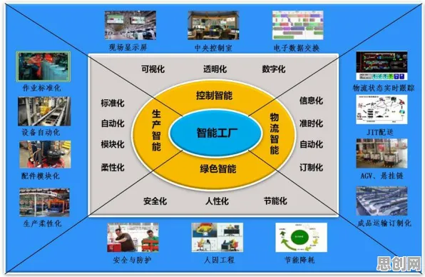 从绿色能源发展看智能制造系统的发展趋势和未来方向