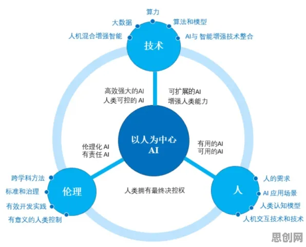 面对AI监管框架出台，积极心理学告诉我们对文化传承的价值