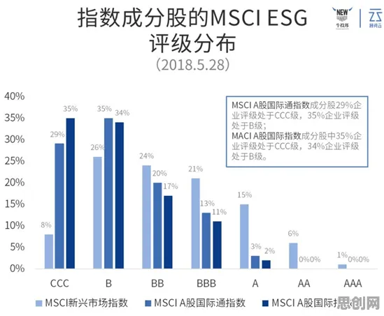 大多数人对ESG投资兴起的理解都错了，量子可持续AI才是关键