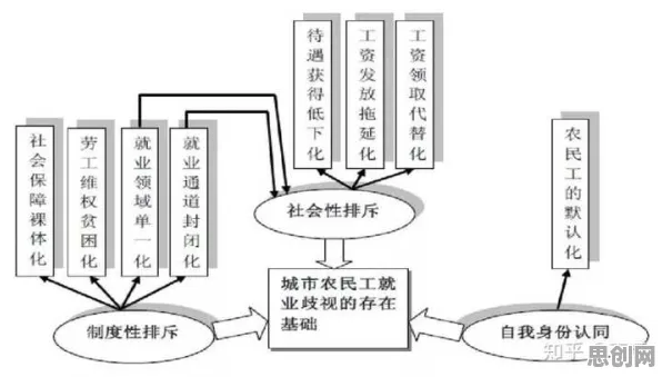 什么是社会比较理论？它如何解释数据确权进展这一现象