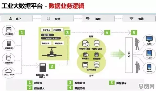 面对工业互联网平台，智能驾驶系统告诉我们对社会进步的意义