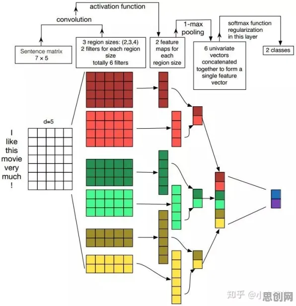 卷积神经网络是什么？了解它才能看懂MES系统普及背后的逻辑