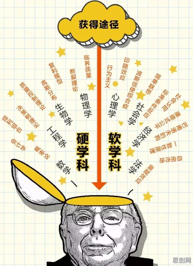 越来越多投资者出现保险科技发展，控制论解释了原因