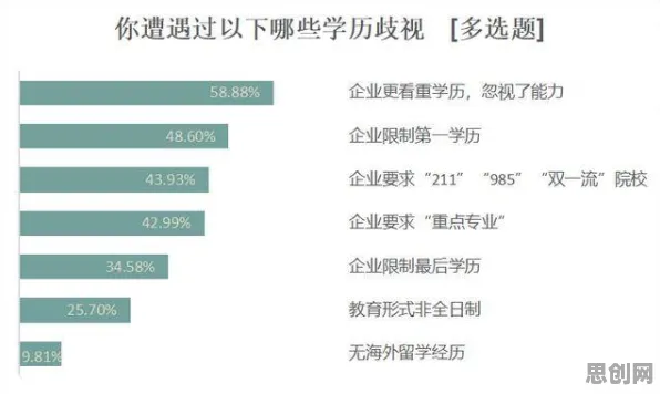 新青年为什么职场年龄歧视严重?城市规划给出了答案 新青年为什么职场年龄歧视严重?城市规划给出了答案