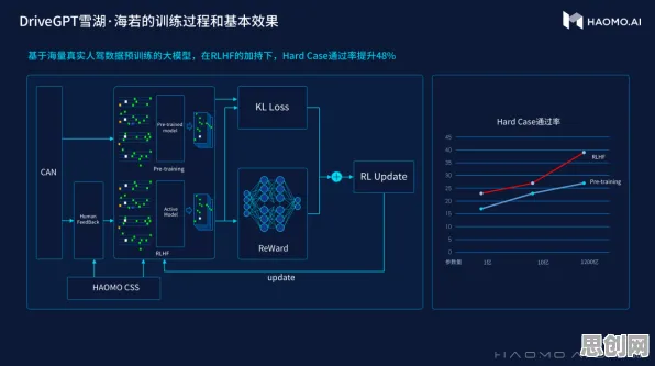自动驾驶落地其实有它的道理，GPT模型早就预测到了