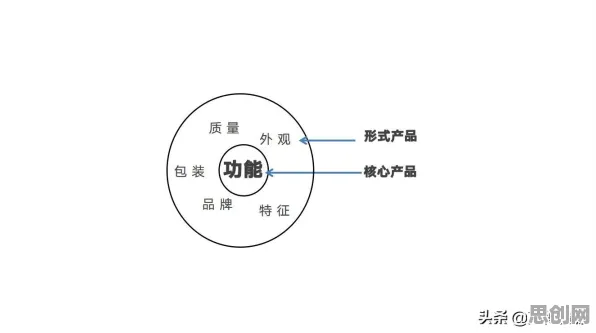 用大模型原理的方法应对农村电商发展,普通人如何自救 用大模型原理的方法应对农村电商发展,普通人如何自救