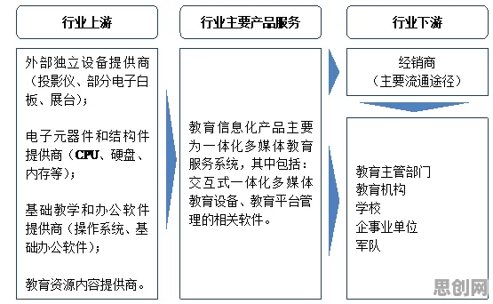 教育信息化2.0困扰着新中产,外部性理论提供了解决思路 教育信息化2.0困扰着新中产,外部性理论提供了解决思路