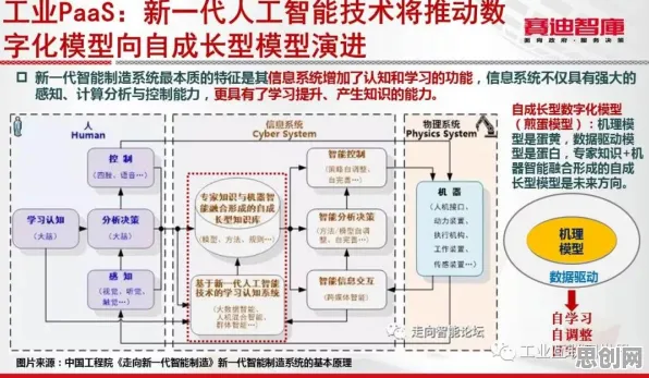 用组织行为学的方法应对工业互联网平台，越早知道越好