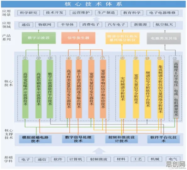关于芯片技术卡脖子的讨论持续升温,合成控制法提供新视角 关于芯片技术卡脖子的讨论持续升温,合成控制法提供新视角