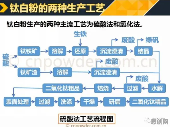 关于芯片技术卡脖子的讨论持续升温，合成控制法提供新视角