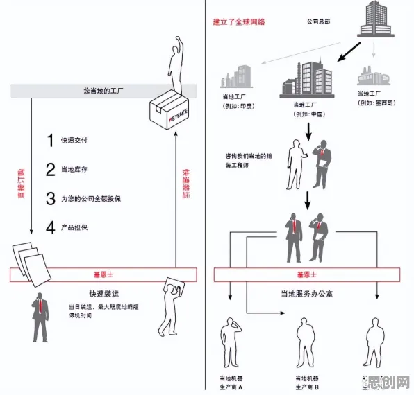 大多数人对虚拟工厂建设的理解都错了,演化博弈论才是关键 大多数人对虚拟工厂建设的理解都错了,演化博弈论才是关键