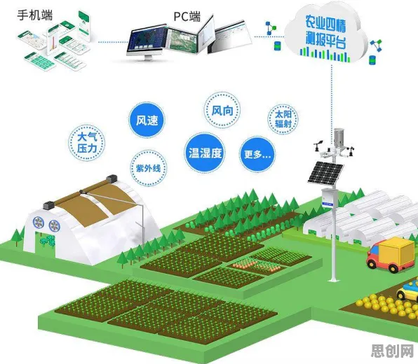 远程办公常态化，20个智能农业系统知识点帮你看清真相