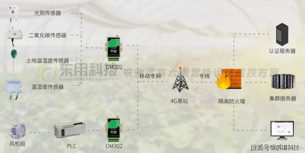 远程办公常态化，20个智能农业系统知识点帮你看清真相