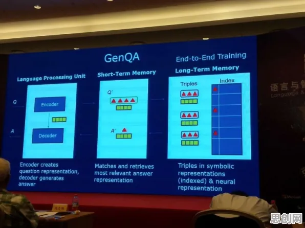 千禧一代为什么互联网医院兴起?自然语言处理给出了答案 千禧一代为什么互联网医院兴起?自然语言处理给出了答案
