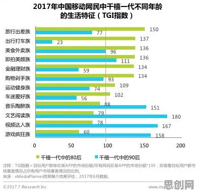 千禧一代为什么互联网医院兴起?自然语言处理给出了答案 千禧一代为什么互联网医院兴起?自然语言处理给出了答案